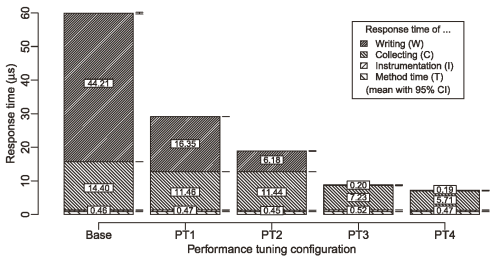 PT2014-results